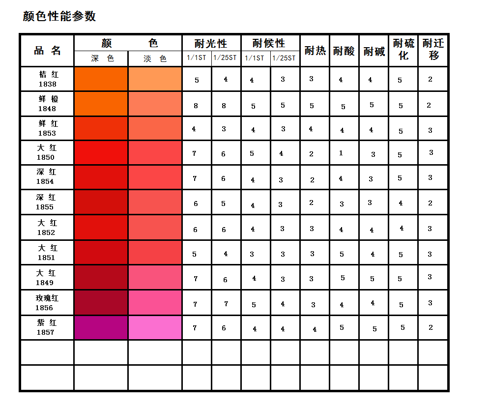 电子色卡